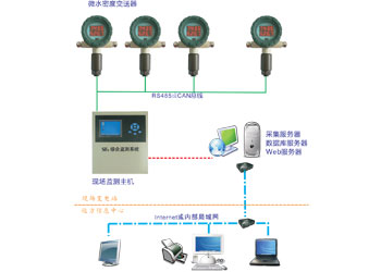 型号报价